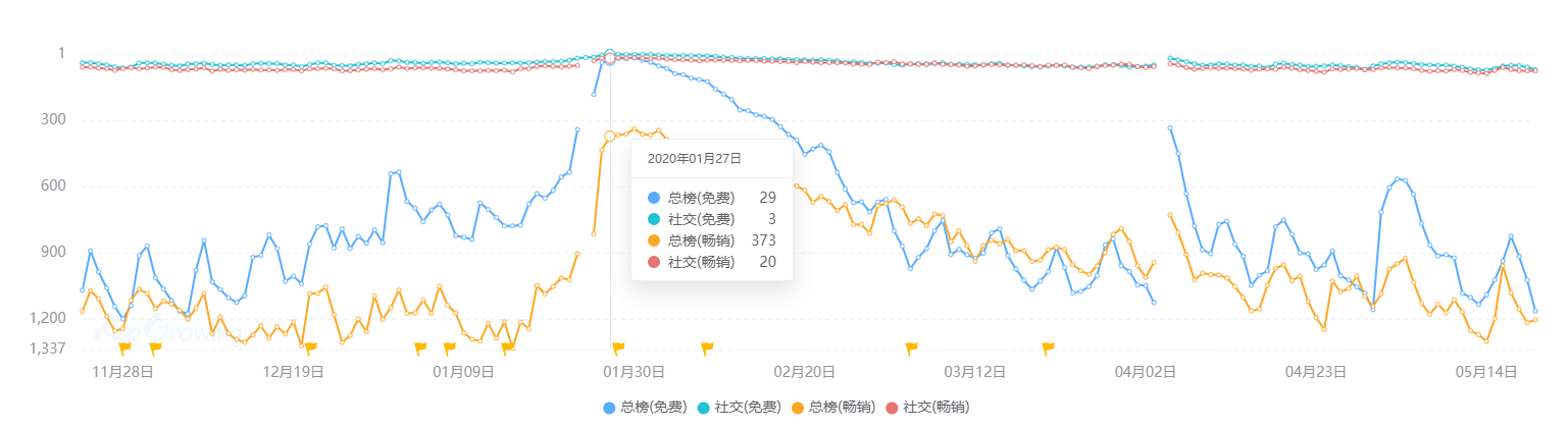 状：百亿市场的背后仍是蓝海开元2020中国桌游产业现(图4)