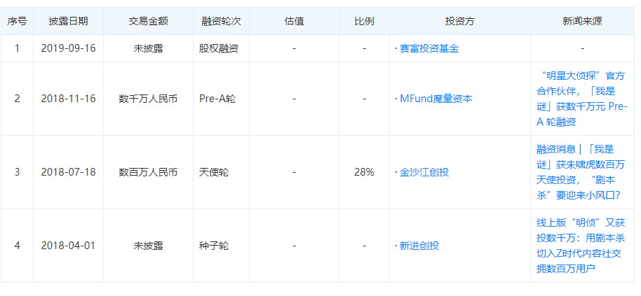 状：百亿市场的背后仍是蓝海开元2020中国桌游产业现(图8)