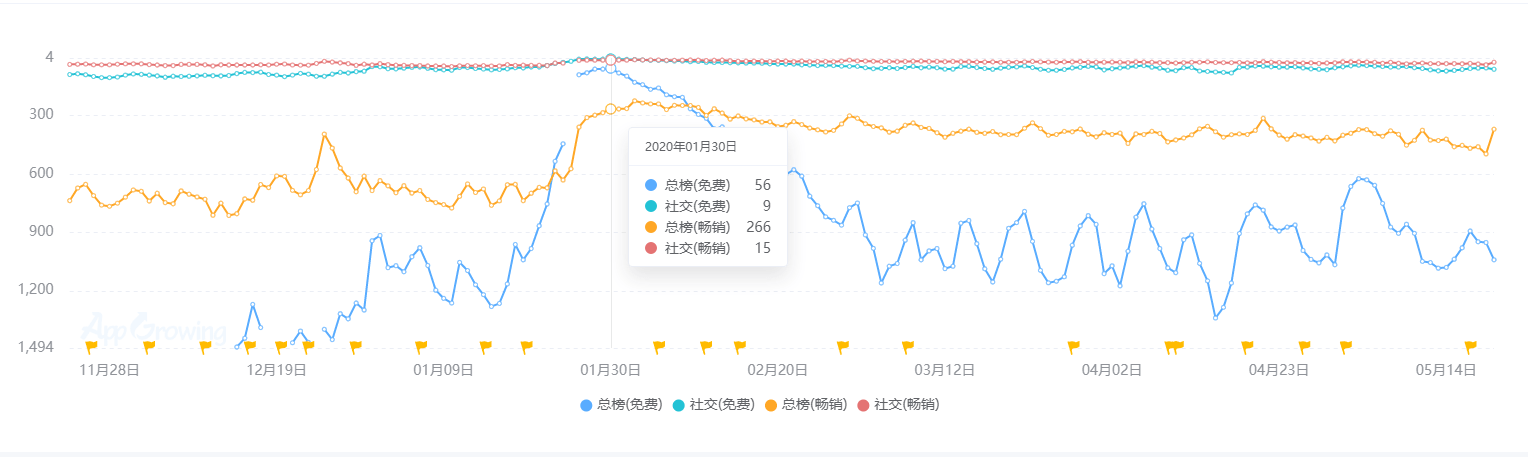 状：百亿市场的背后仍是蓝海开元2020中国桌游产业现(图12)