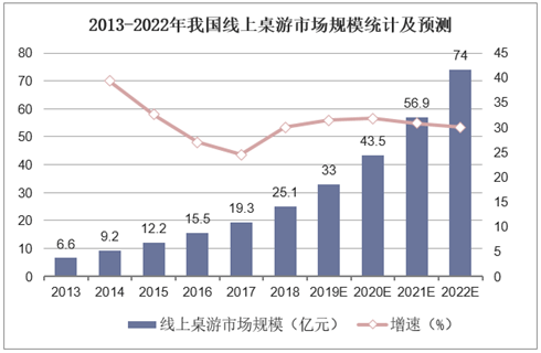 状：百亿市场的背后仍是蓝海开元2020中国桌游产业现(图13)