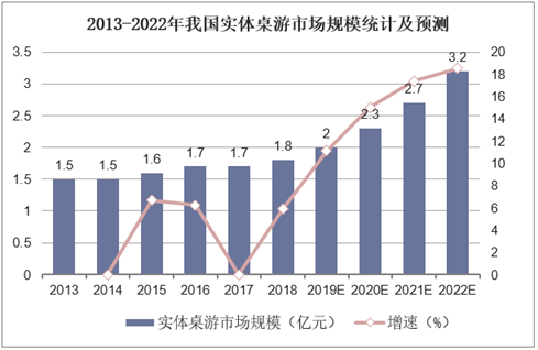 状：百亿市场的背后仍是蓝海开元2020中国桌游产业现(图27)