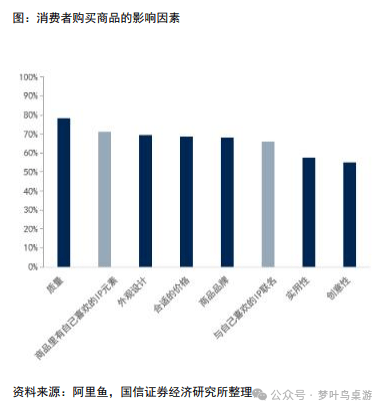 牌行业深度研究棋牌TCG卡(图1)