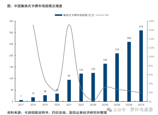 牌行业深度研究棋牌TCG卡(图3)