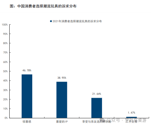 牌行业深度研究棋牌TCG卡(图6)