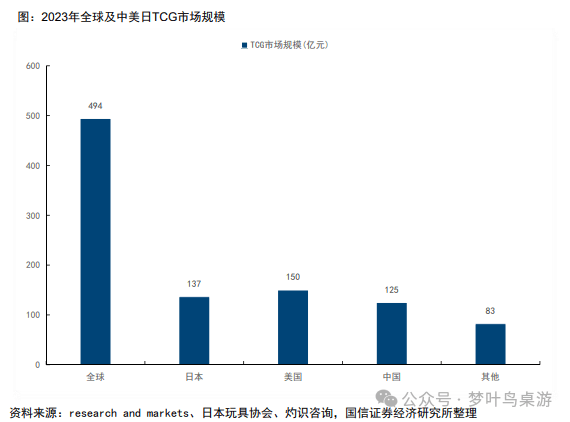 牌行业深度研究棋牌TCG卡(图8)