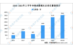 1年上半年中国桌游企业大数据分析（图）开